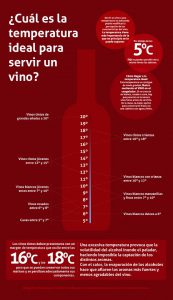Guia temperatura ideal vino